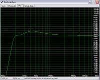 Zejście subwoofera a wielkość pokoju. Ile w tym prawdy?