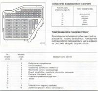 A 4 95 r. Bezpieczniki. Ma ktoś polski opis?