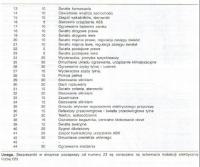 A 4 95 r. Bezpieczniki. Ma ktoś polski opis?