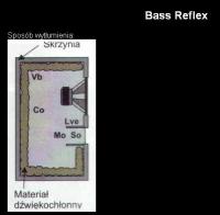 Czy jak nie wyglusze skrzynki bass reflex....