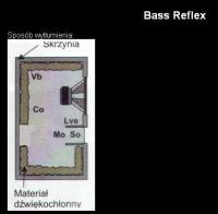Czy jak nie wyglusze skrzynki bass reflex....