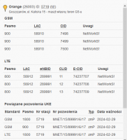Router ZTE MF283+ wybór anteny w moim miejscu zamieszkania