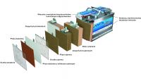 How much demineralized water should be added to the battery without scale?