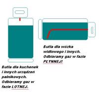  Maximizing Gas Usage in 11kg LPG Cylinders for Cookers and Forklifts: Residual Gas & Flame Height