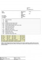 Citroen C5 2.2 hdi 2001r - Schemat sieci CAN, brak dialogu z ecu