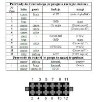 vw vento centralny - zamek ma ciagły plus na otw