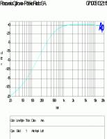 Tonsil Zgc 100-8-24 - jakie parametry?