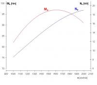Budowa hamowni do badania parametrów silnika spalinowego