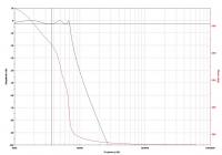 Filtr antyaliasingowy