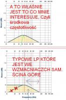 Położenie fazy dla SUB-OUT Blaupunkt od 0 do 180 stopni?
