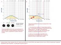 Wspolczynik Q czyli bandwidth w LP wzmaka!