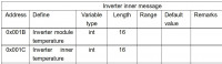 SOFAR 8kW PV Installation: Opinions, Durability, Failures & Experiences with Inverters