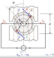 How Does Neglecting the Commutator Gap Affect EMF Calculation and Flux Graph Shape?