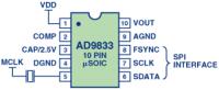 Jak zbudować koder stereo? Szukam sprawdzonego schematu i wzoru płytki PCB