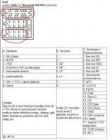Jescze raz system BOSEw audi = zmiana nagłośnienia
