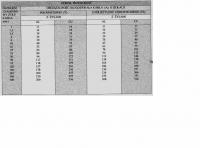 Cable Cross-Section Calculation for 40W Lamps in Parallel: Current 0.35A & 10A per 1mm^2 Rule