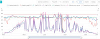 SOFAR 8kW PV Installation: Opinions, Durability, Failures & Experiences with Inverters