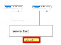 splitter, philipsa dsb 3010, jak podłączyć? Co potrzebne?