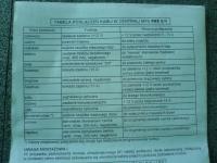 Autoalarm fox podłaczenie