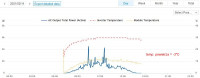 SOFAR 8kW PV Installation: Opinions, Durability, Failures & Experiences with Inverters