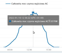 SOFAR 8kW PV Installation: Opinions, Durability, Failures & Experiences with Inverters