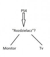 PS4 - Podłączenie konsoli do tv i monitora w celu przełączania sygnału