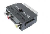 podłaczenie TV pod amplituner