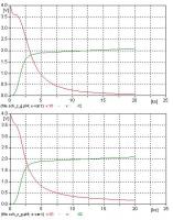 Zwrotnica STX gdn27/150; TONSIL gdwk 11/100