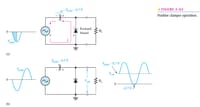 Where did the – 0.7 V on the graph came from? (Clamper Diode Circuit)