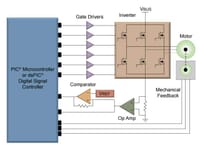 Inverter and Microcontroller