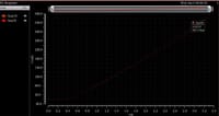 Why Is My IC Design MOSFET Current Source Not Showing Saturation in Simulation?