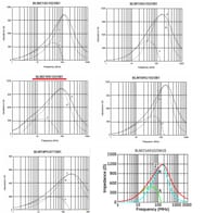 Choosing Murata Ferrite Bead Impedance for EMI Suppression Above 30MHz on VCC Line