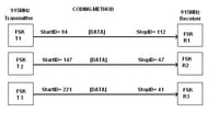 How using two or more RF modules at same place is it possible ?