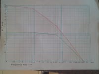 Hi please i wish to know if am drafting this graph in the right manner ?
