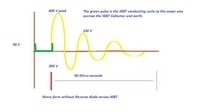 Reverse Diode Overheating in 4-Phase 3kW 400V DC SRM Motor With IGBT Switching