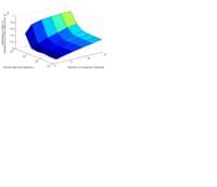Matlab program