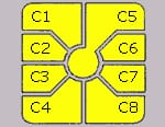 Smart card contact area