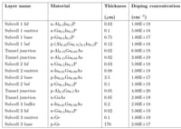 [Silvaco ATLAS] GaInP/GaInAs/Ge Triple-Junction Solar Cell Model Not Converging