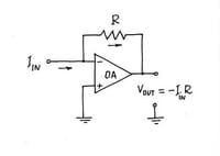 High Bandwidth Peak Current Measurement Circuits: High Side vs Transimpedance Amp