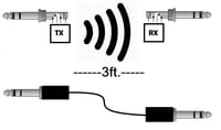 Maximum Number of Low-Latency Wireless Audio Transmitters/Receivers in 3ft Range?