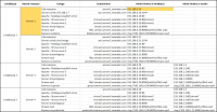 Przekierowania subdomen na adresy IP - rozwiązania Linuxa