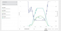SOFAR 8kW PV Installation: Opinions, Durability, Failures & Experiences with Inverters