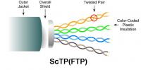 Difference Between Shielded FTP and Unshielded UTP Cables: Grounding & Gel Cables Explained