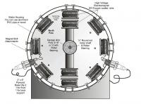 Fuelless engine , silnik bezpaliwowy ?????