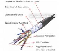 Jak połączyć PC z TV kablem HDMI 20m i gniazdami podtynkowymi?