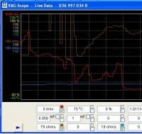 Sondy Lambda w Ibiza 2003 1.4 16V BBY - grzałki ciągle włączone, co robić?