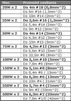 Czy kabel zasilajacy 8 AWG wystarczy do tego wzmacniacza?