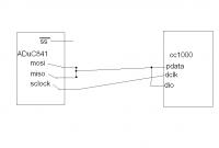 Hyper kalkulator TI-83 plus