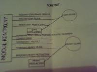 Moduł domykania szyb - mało jasny schemat