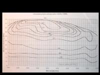 charakterystyka uniwersalna